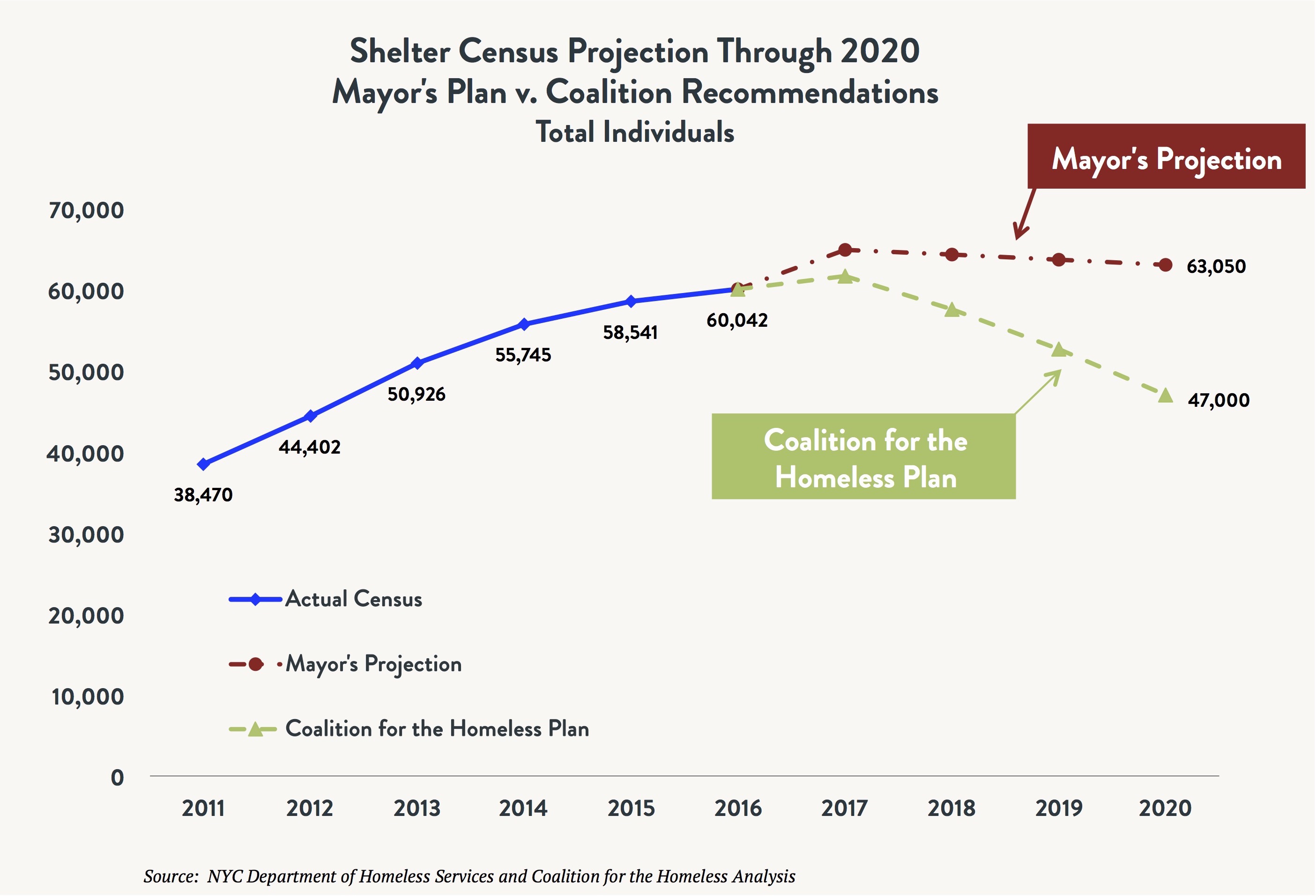 totalprojections32017
