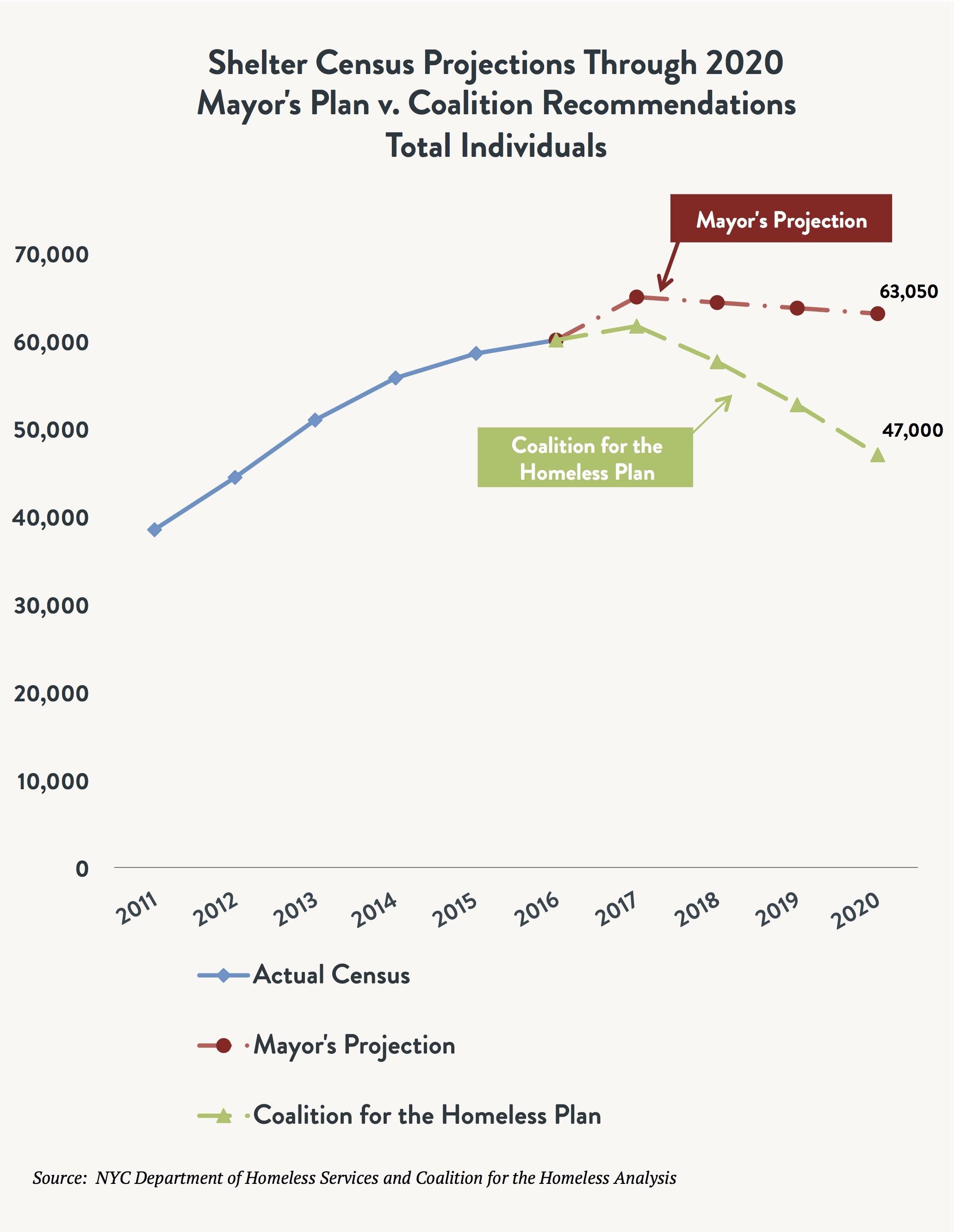 totalprojections_mobile